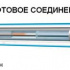 Изображение №3 - Двухжильный кабель теплого пола Nexans Millicable Flex 15 /450w (2.4-3.0 кв.м)